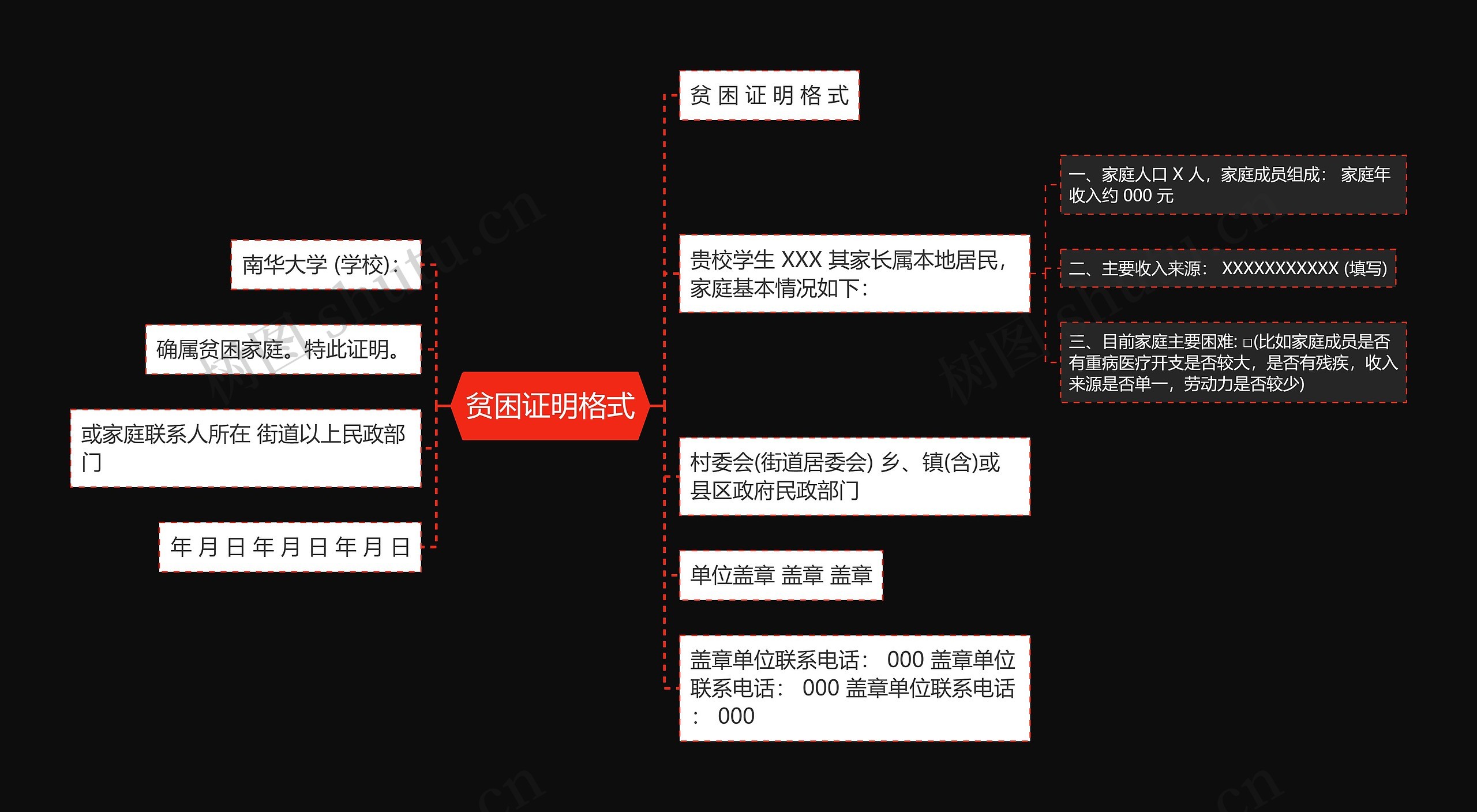 贫困证明格式思维导图