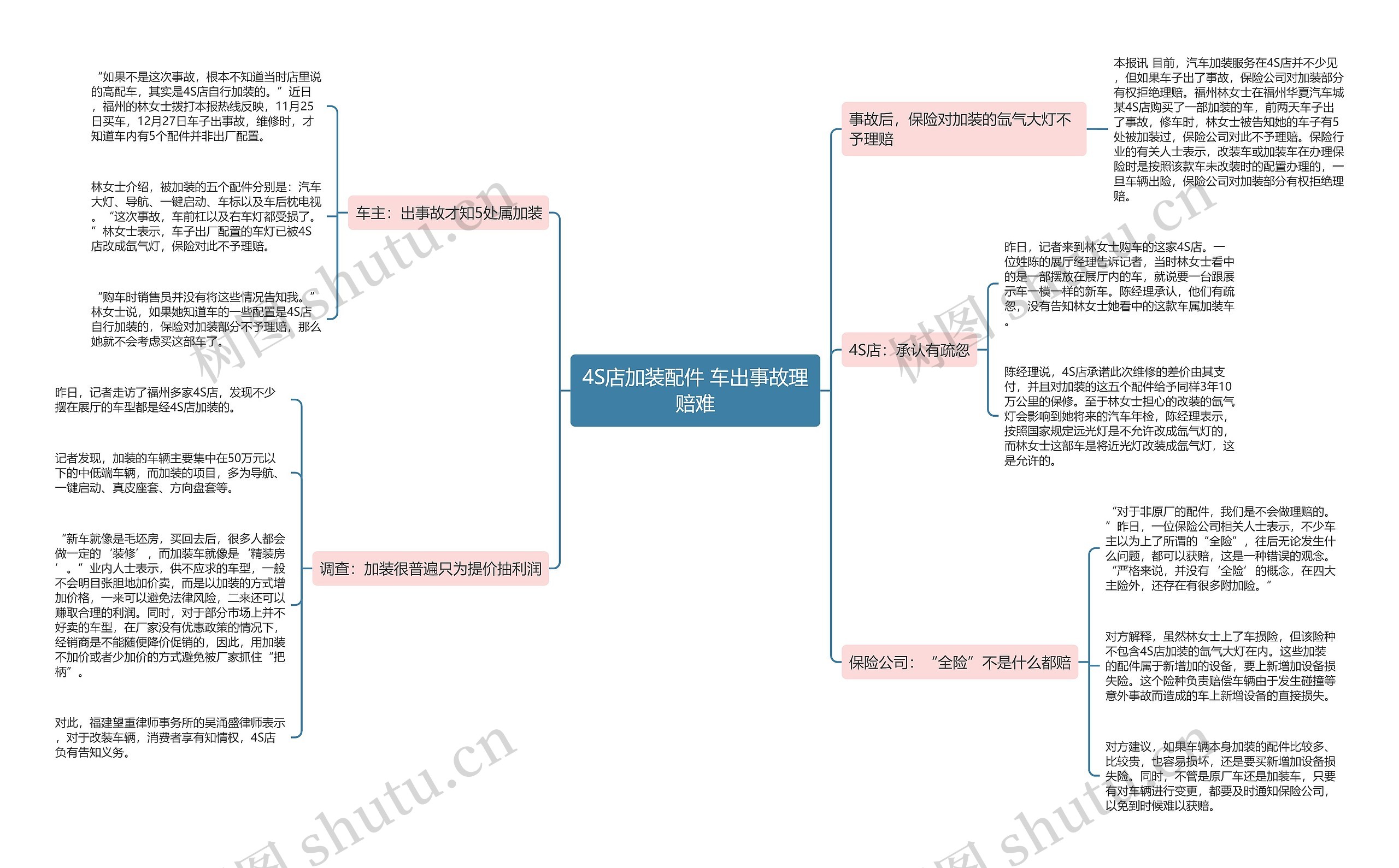 4S店加装配件 车出事故理赔难思维导图