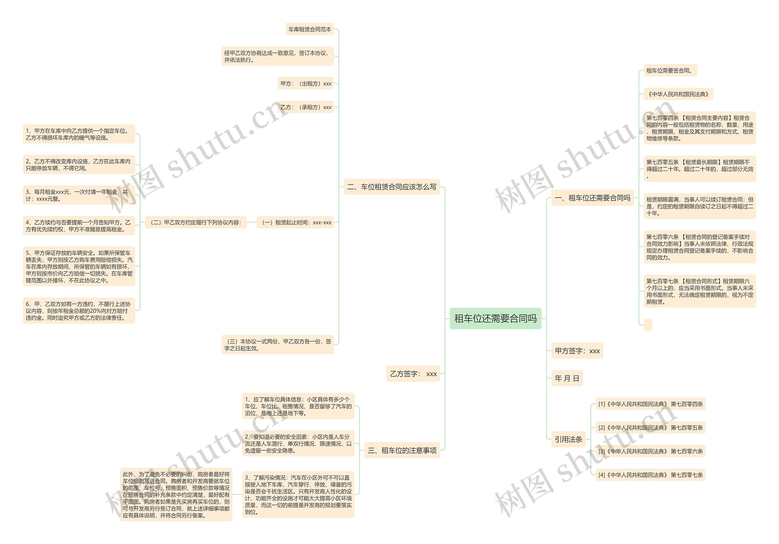 租车位还需要合同吗思维导图