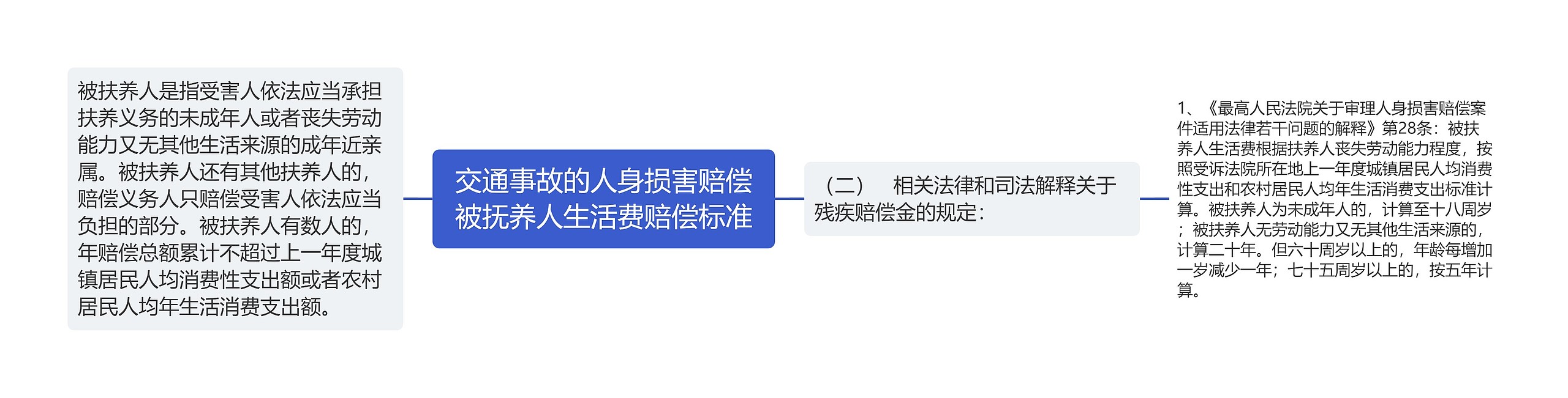 交通事故的人身损害赔偿被抚养人生活费赔偿标准 交通事故的人身损害赔偿被抚养人生活费赔偿标准