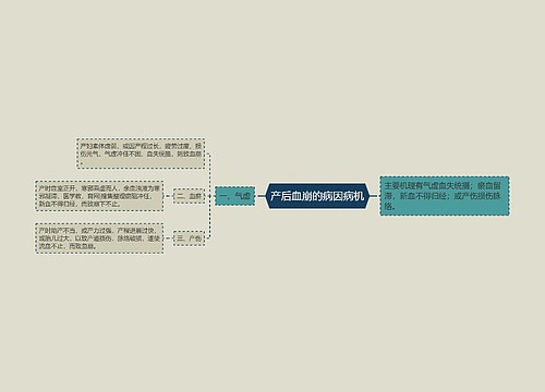 产后血崩的病因病机