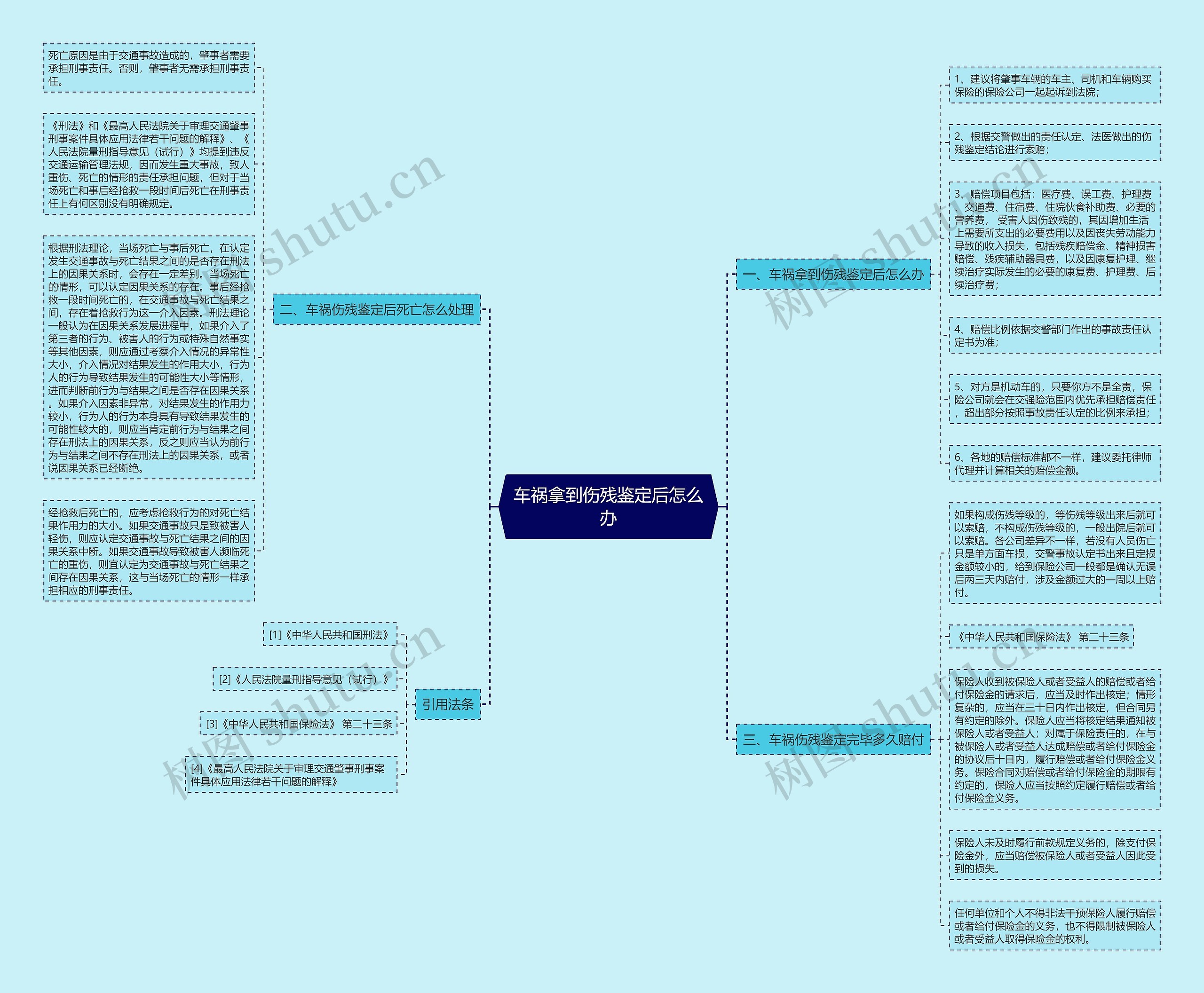 车祸拿到伤残鉴定后怎么办 车祸拿到伤残鉴定后怎么办