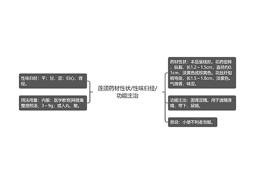 莲须药材性状/性味归经/功能主治