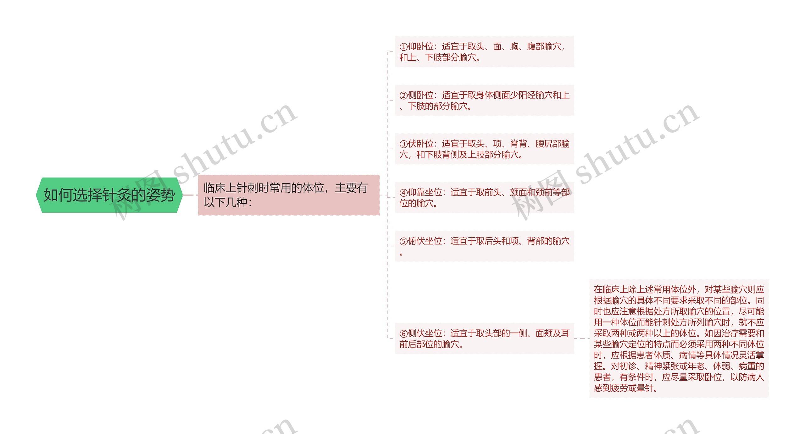 如何选择针灸的姿势 如何选择针灸的姿势