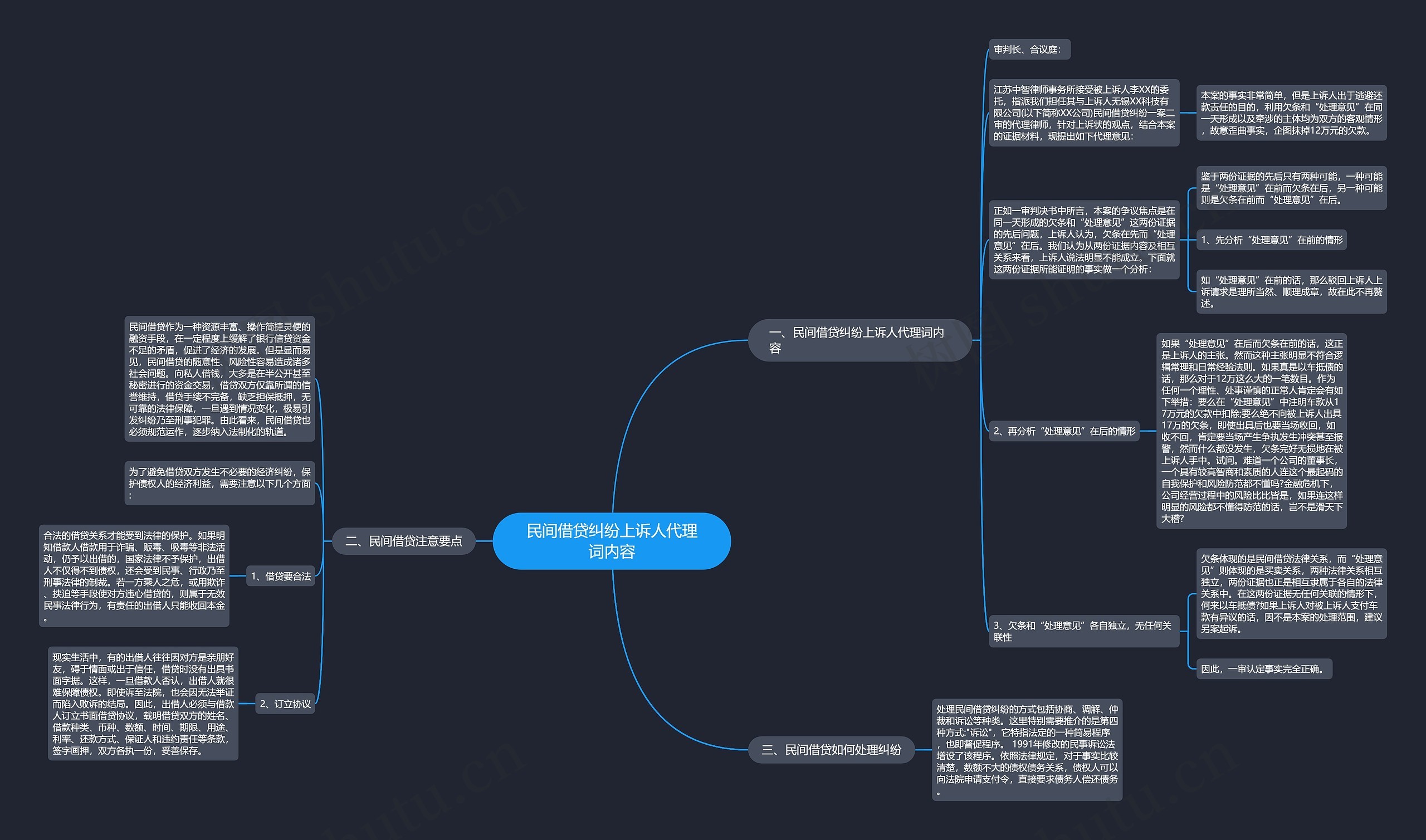 民间借贷纠纷上诉人代理词内容思维导图