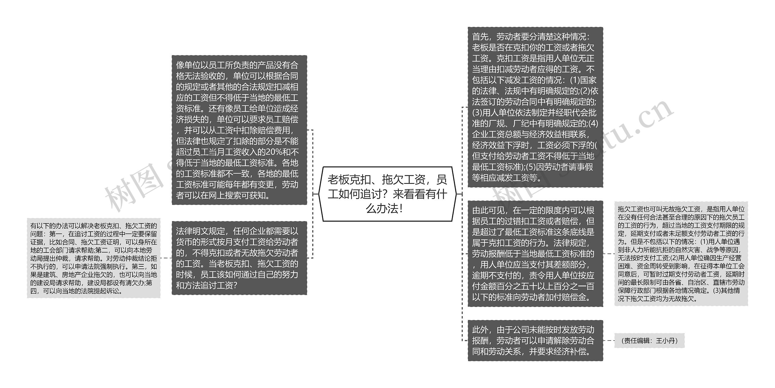 老板克扣、拖欠工资，员工如何追讨？来看看有什么办法！