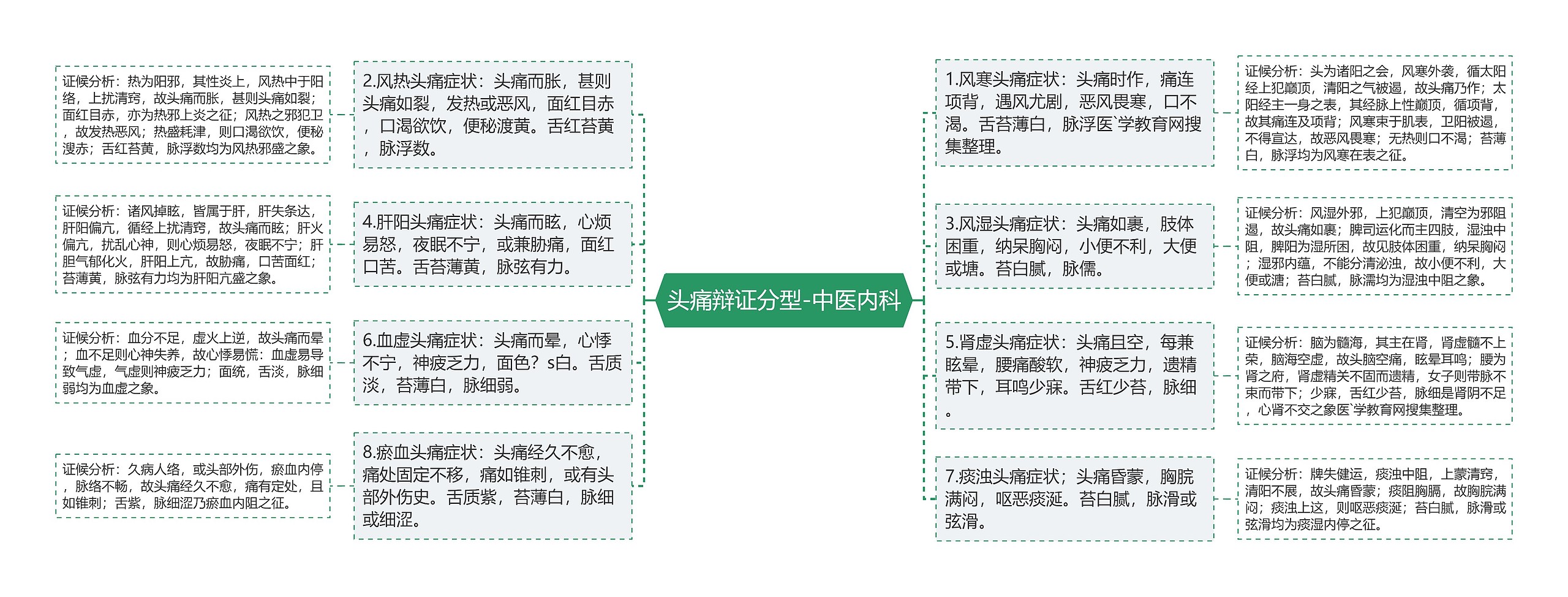 头痛辩证分型-中医内科