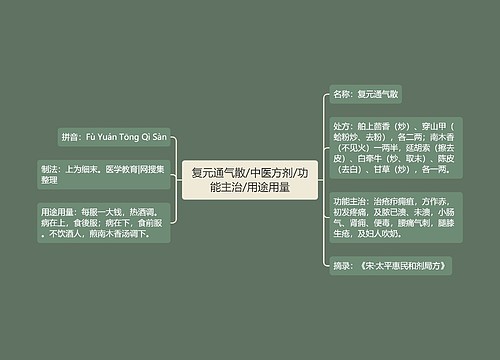 复元通气散/中医方剂/功能主治/用途用量