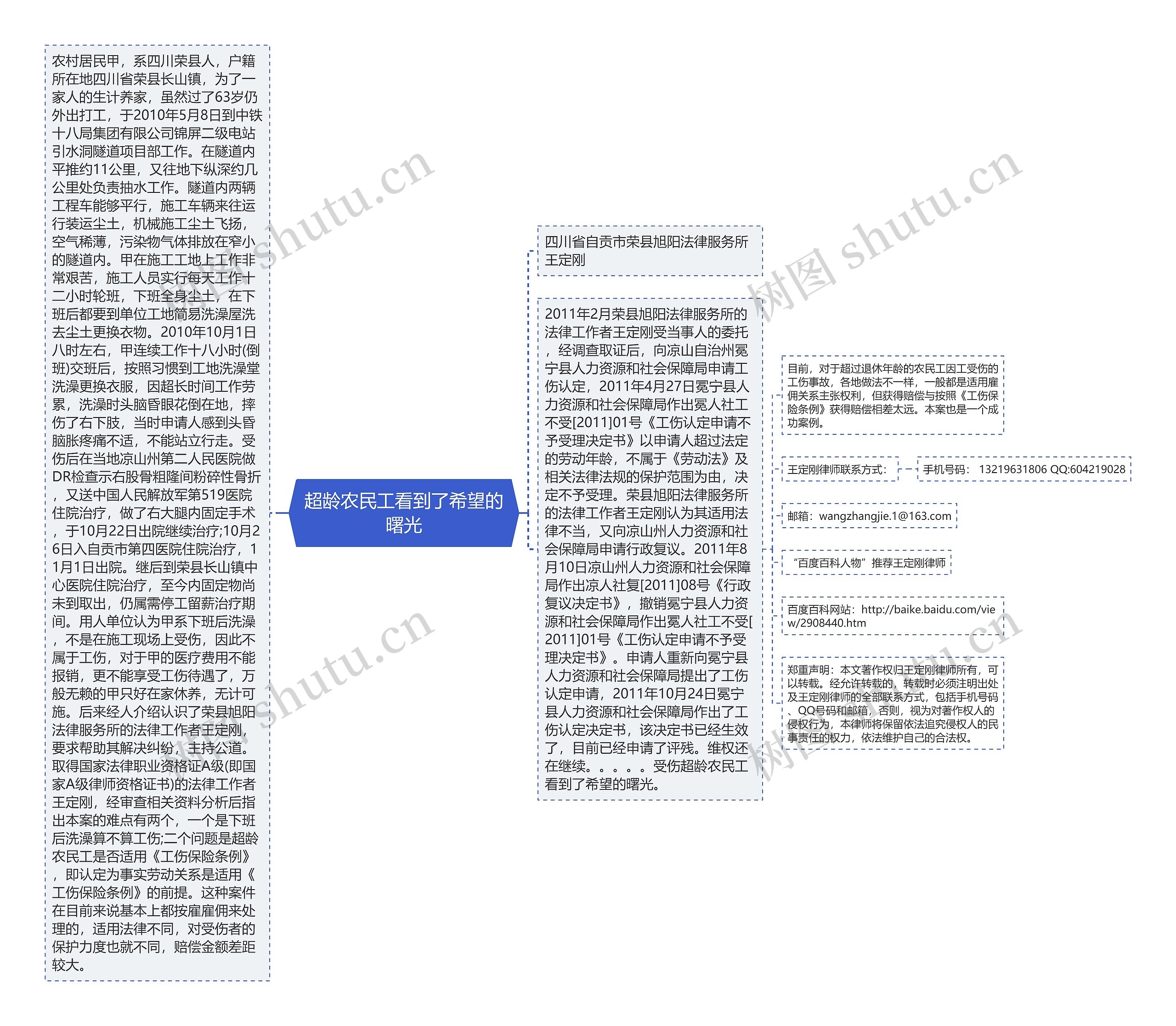 超龄农民工看到了希望的曙光思维导图