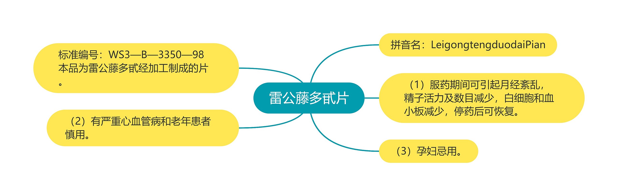 雷公藤多甙片思维导图