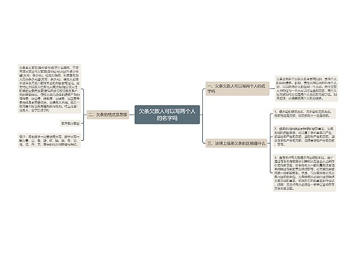 欠条欠款人可以写两个人的名字吗