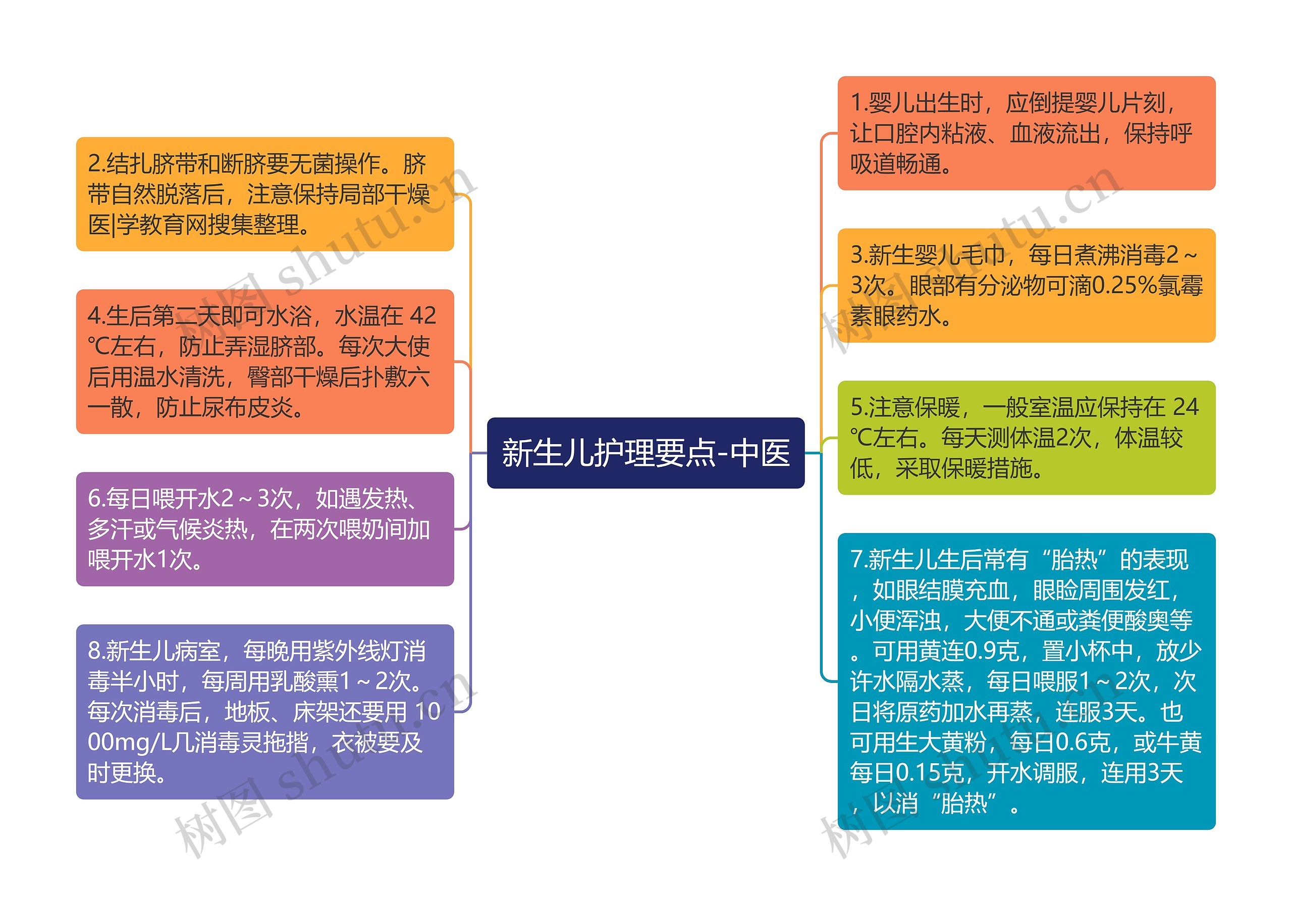 新生儿护理要点-中医 新生儿护理要点-中医