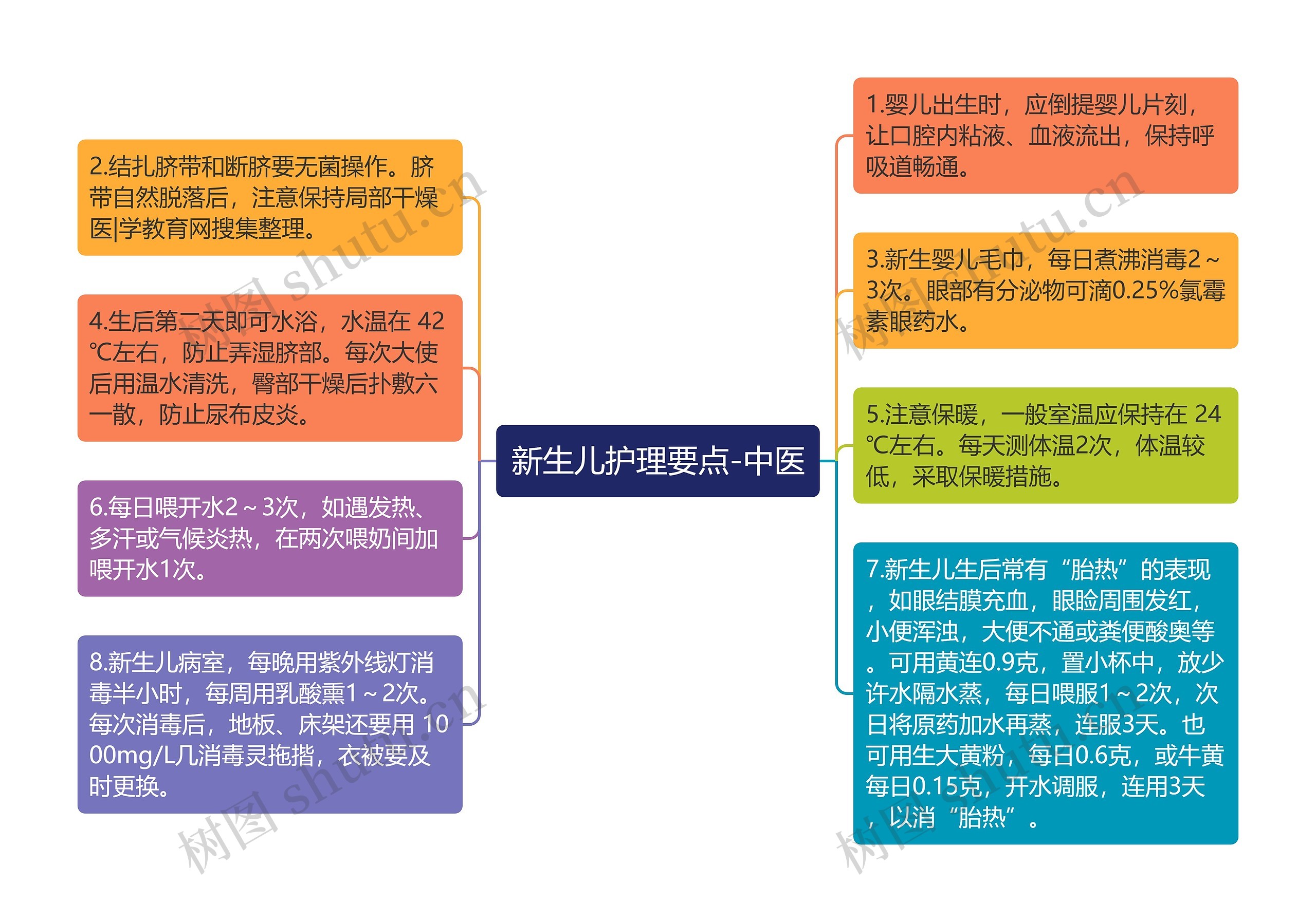 新生儿护理要点-中医