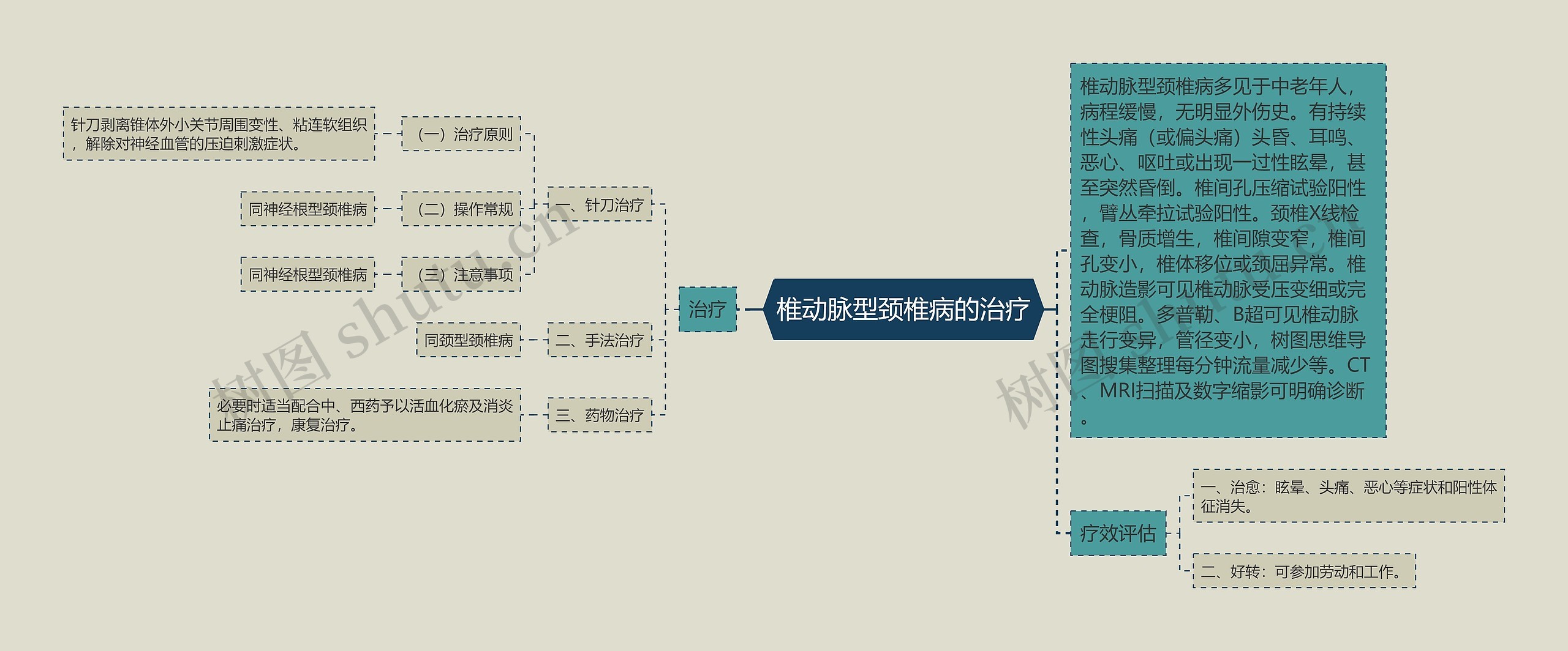 椎动脉型颈椎病的治疗 椎动脉型颈椎病的治疗
