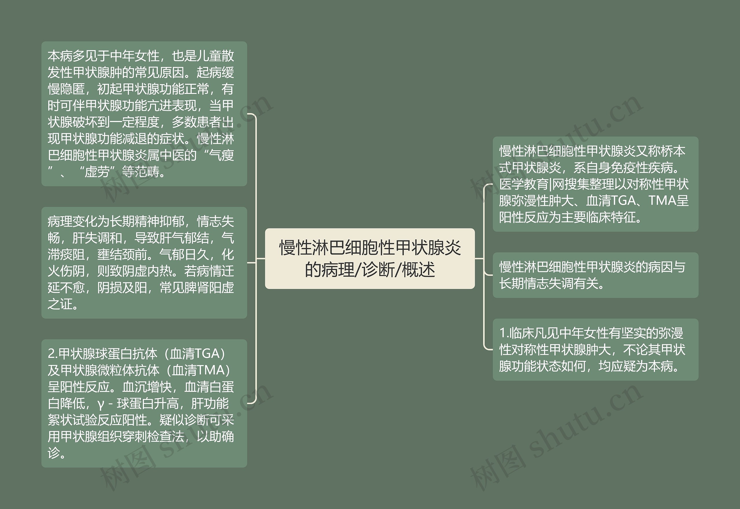 慢性淋巴细胞性甲状腺炎的病理/诊断/概述 慢性淋巴细胞性甲状腺炎的病理/诊断/概述