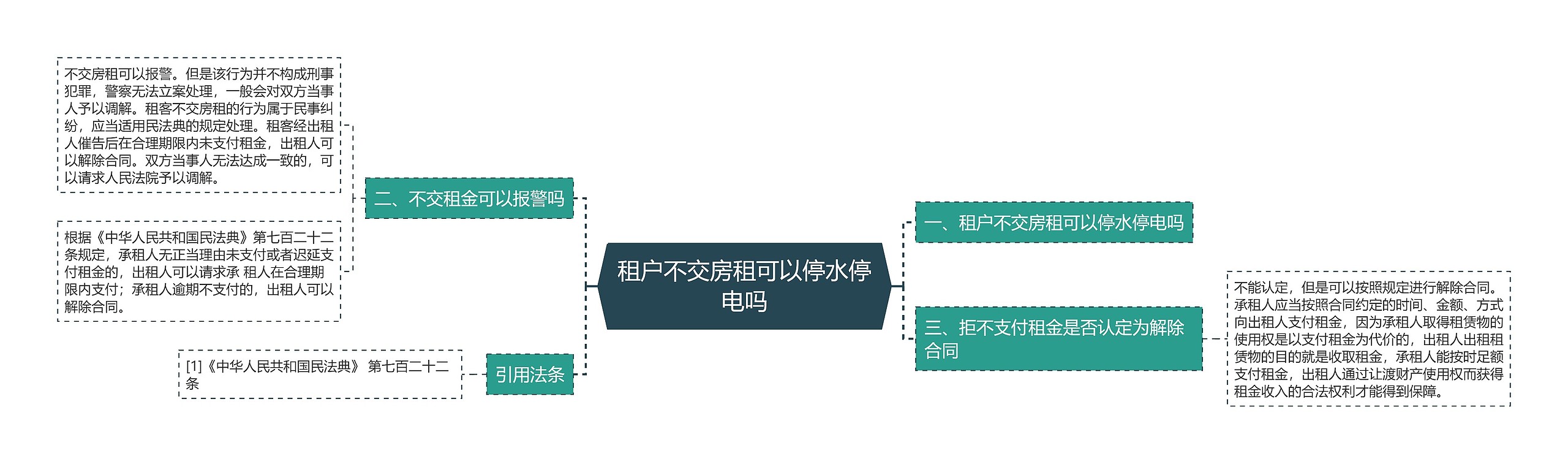 租户不交房租可以停水停电吗