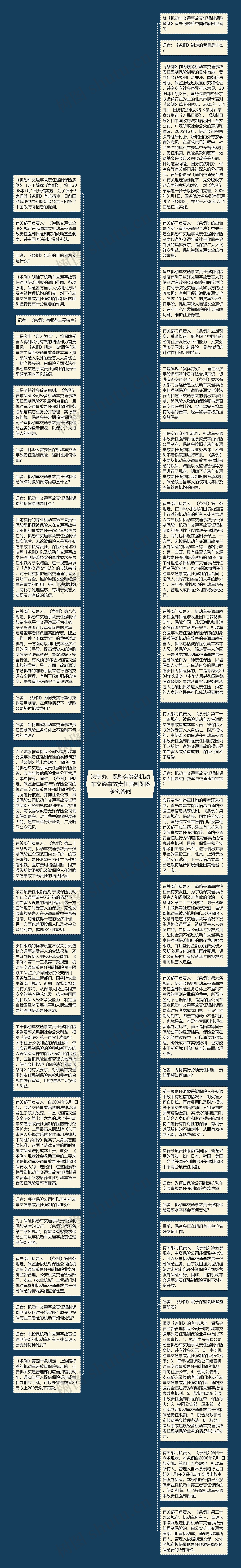 法制办、保监会等就机动车交通事故责任强制保险条例答问