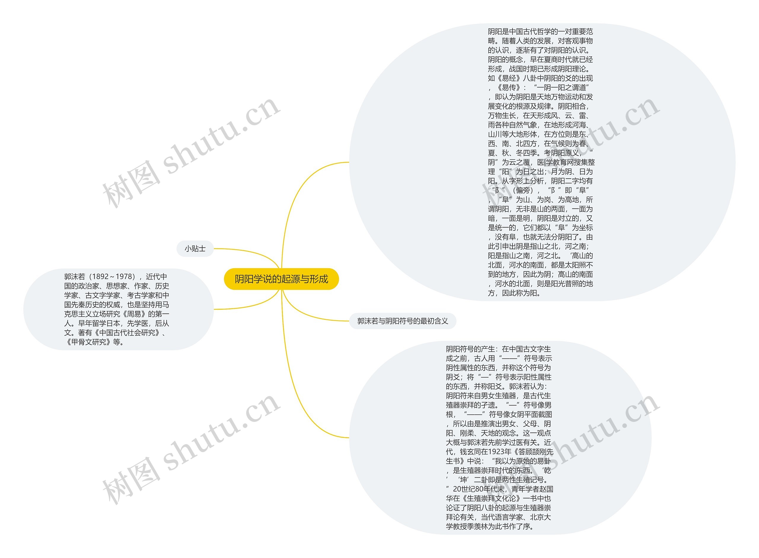 阴阳学说的起源与形成