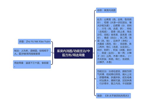 茱萸内消圆/功能主治/中医方剂/用途用量