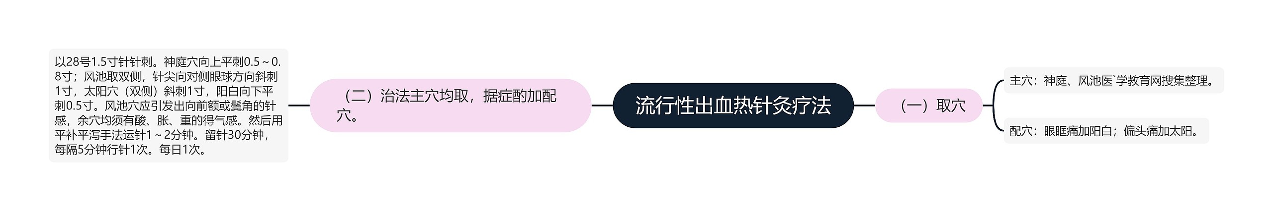 流行性出血热针灸疗法