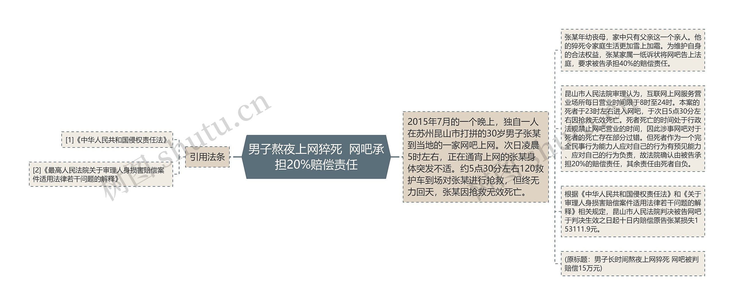 男子熬夜上网猝死  网吧承担20%赔偿责任