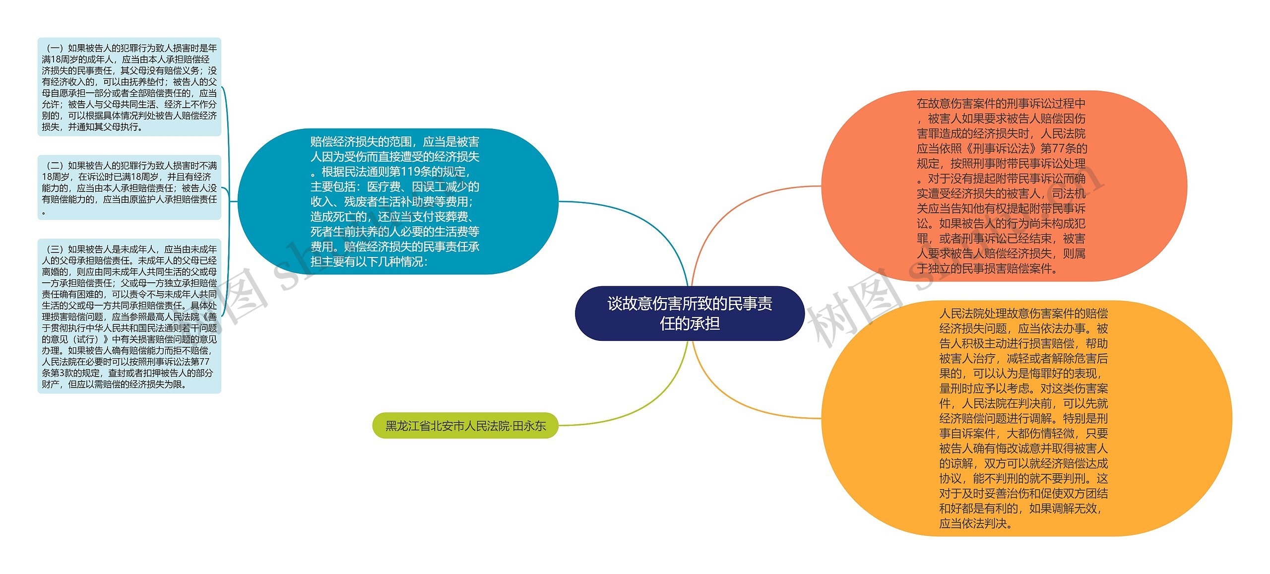 谈故意伤害所致的民事责任的承担