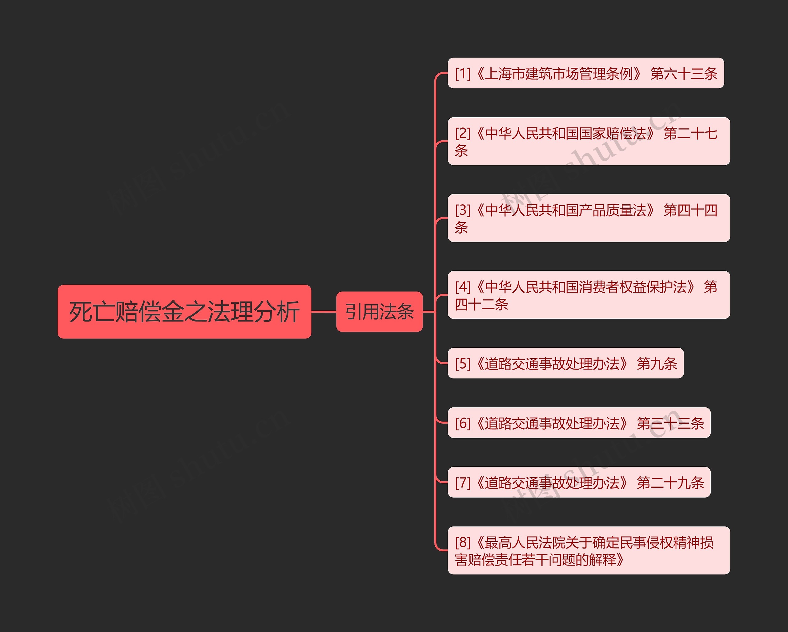 死亡赔偿金之法理分析