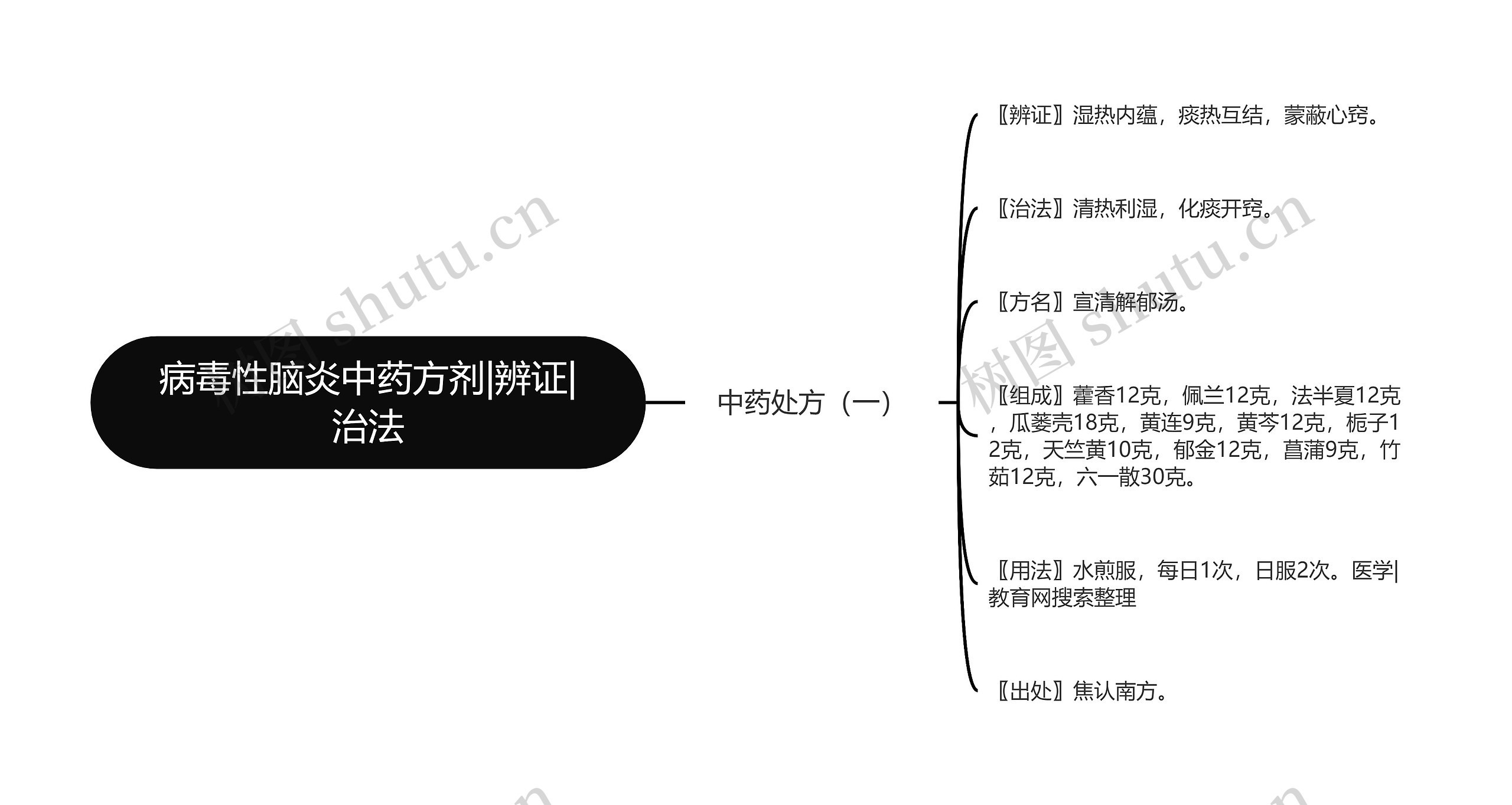 病毒性脑炎中药方剂|辨证|治法