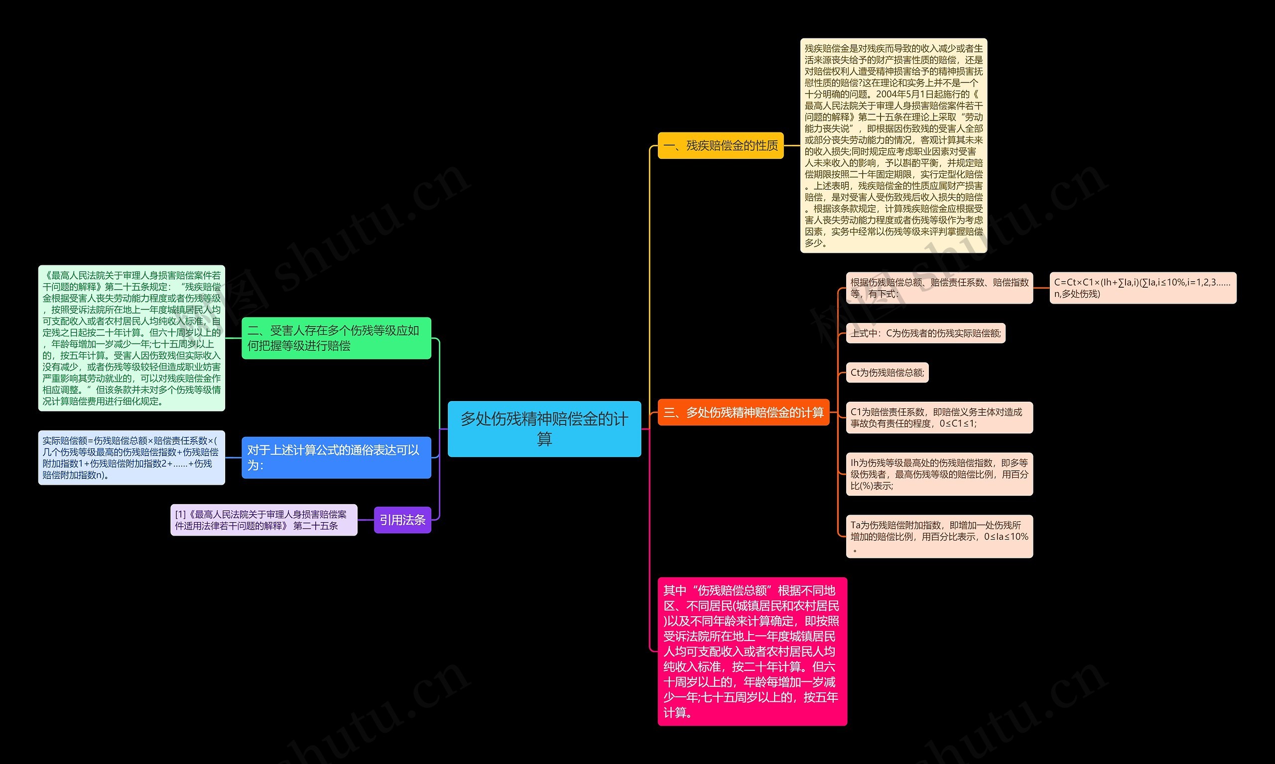 多处伤残精神赔偿金的计算思维导图