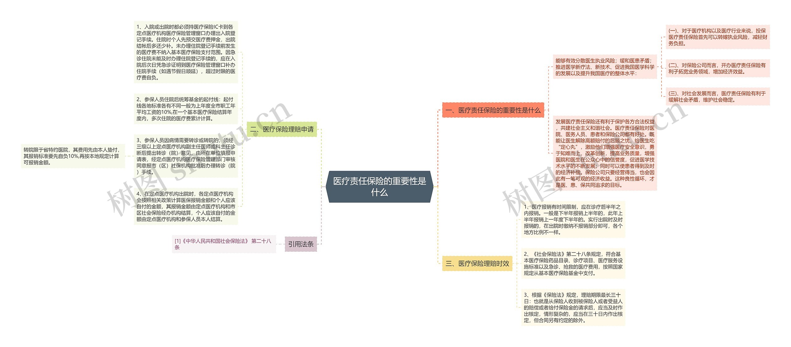 医疗责任保险的重要性是什么