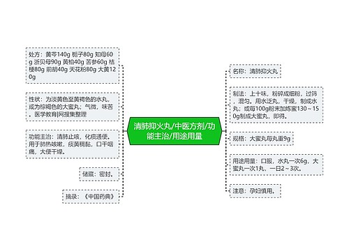 清肺抑火丸/中医方剂/功能主治/用途用量