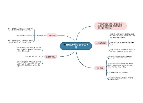 牛皮癣的辨证论治-中医外科
