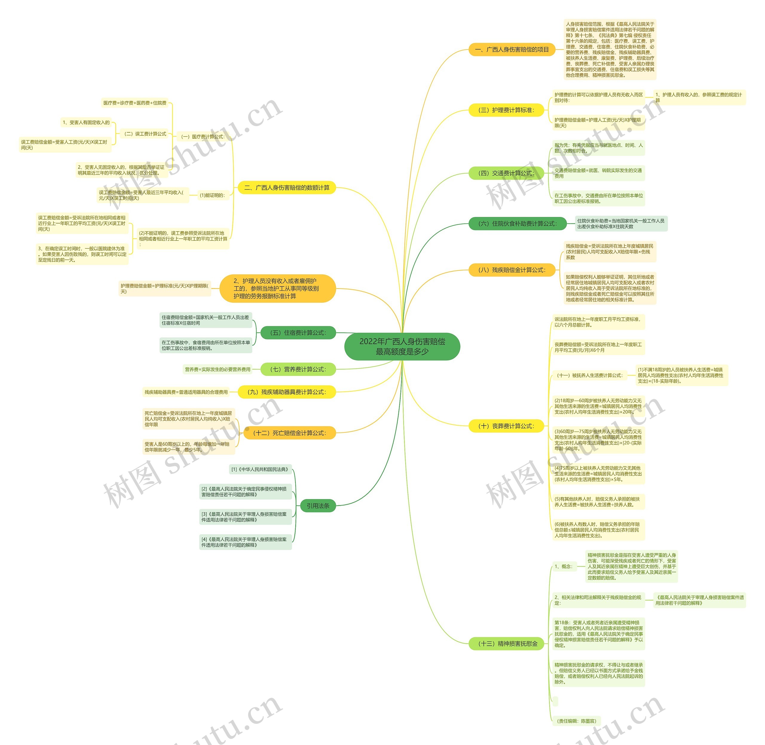 2022年广西人身伤害赔偿最高额度是多少 2022年广西人身伤害赔偿最高额度是多少