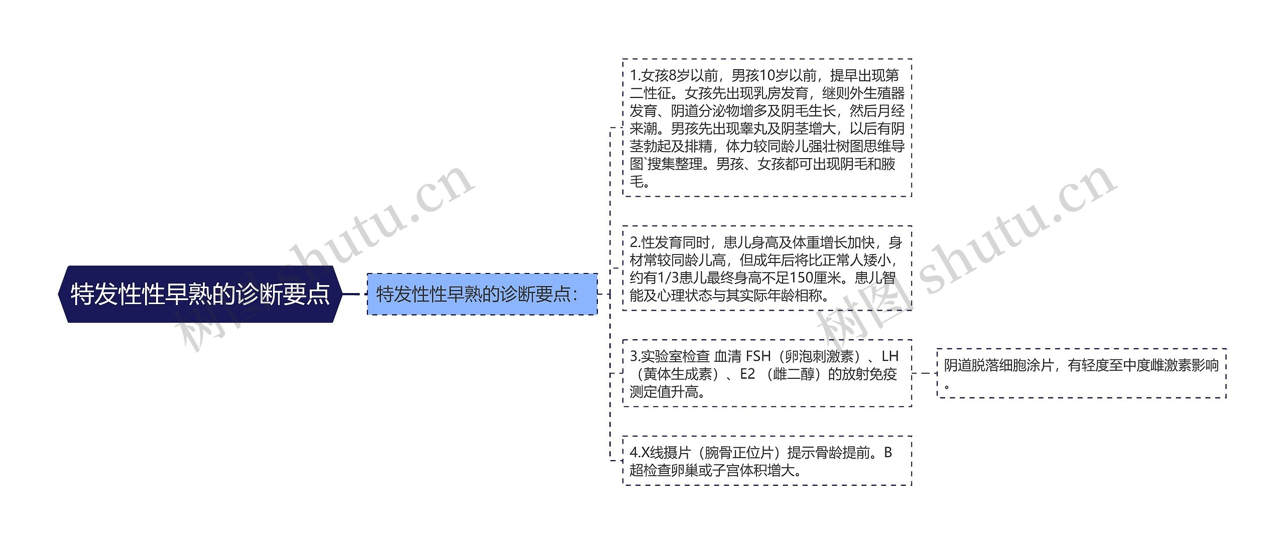 特发性性早熟的诊断要点思维导图