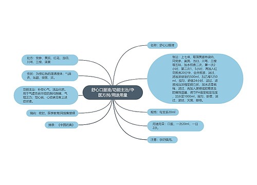 舒心口服液/功能主治/中医方剂/用途用量
