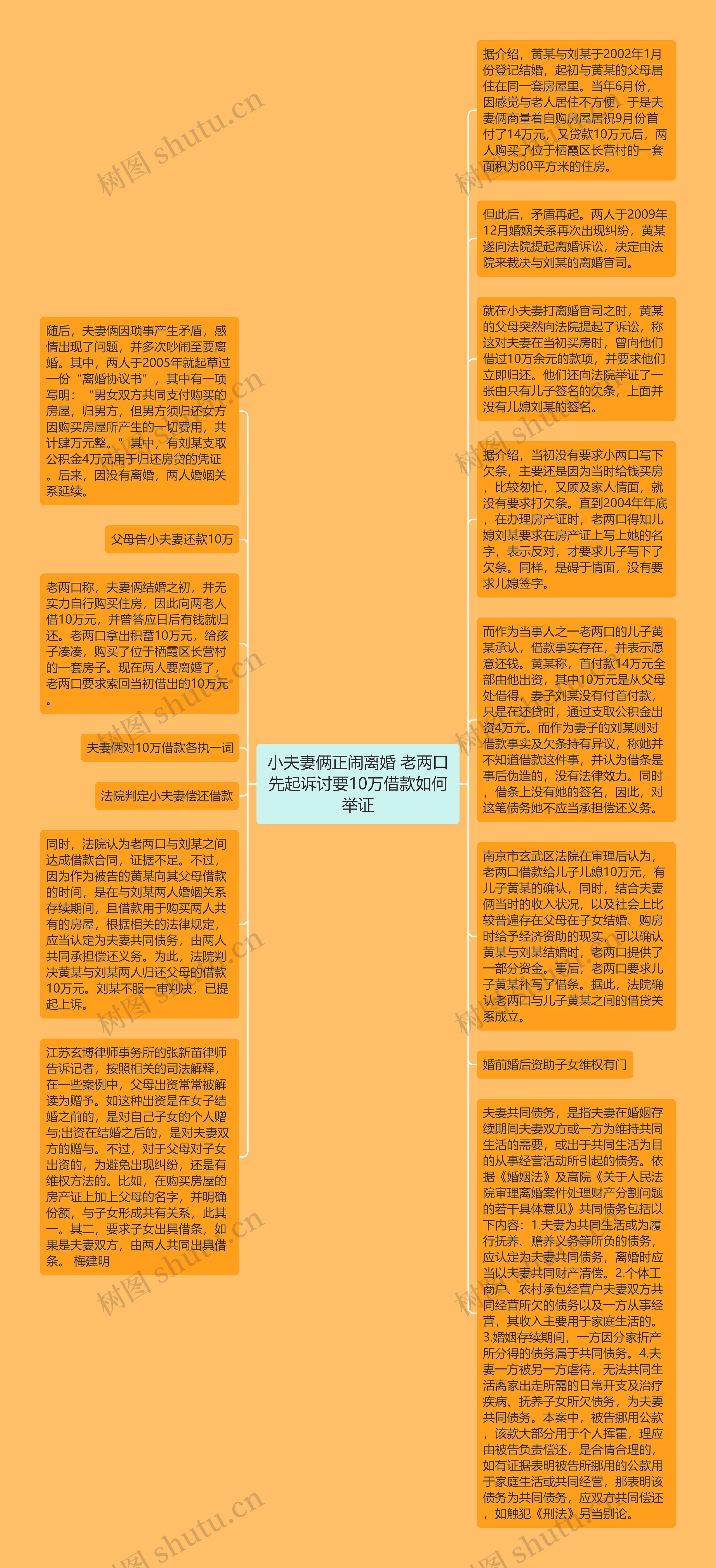 小夫妻俩正闹离婚 老两口先起诉讨要10万借款如何举证