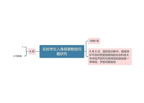 在校学生人身损害赔偿问题研究