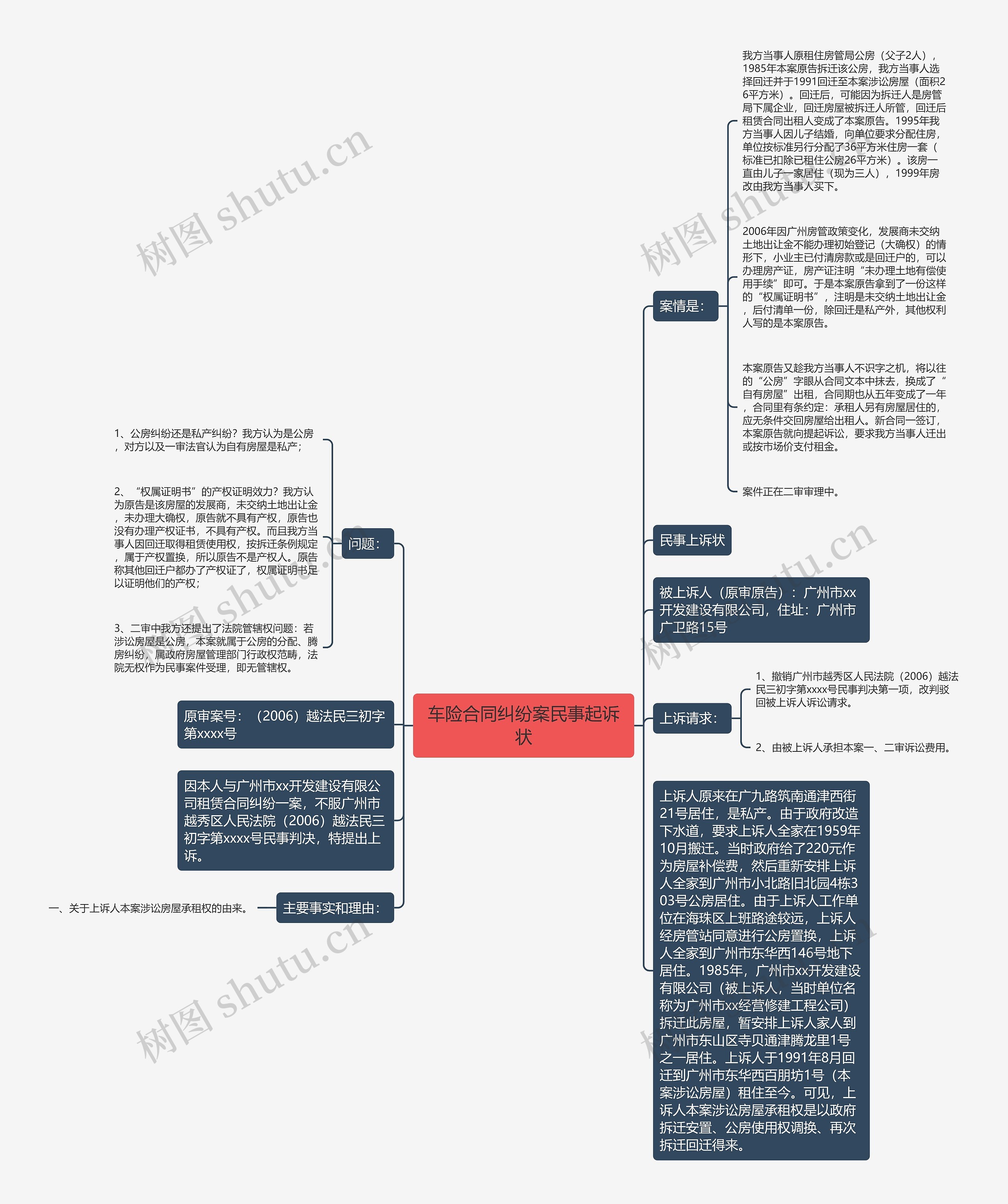 车险合同纠纷案民事起诉状