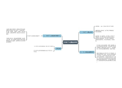 打伤了人要坐牢吗