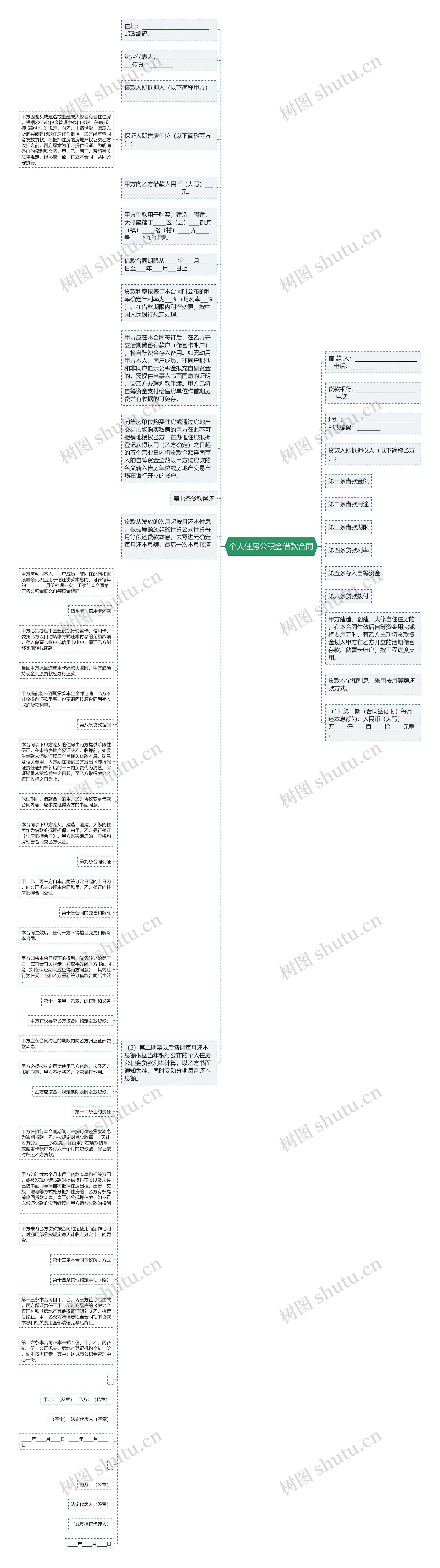 个人住房公积金借款合同思维导图