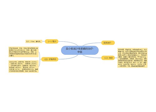 血小板减少性紫癜的治疗-中医