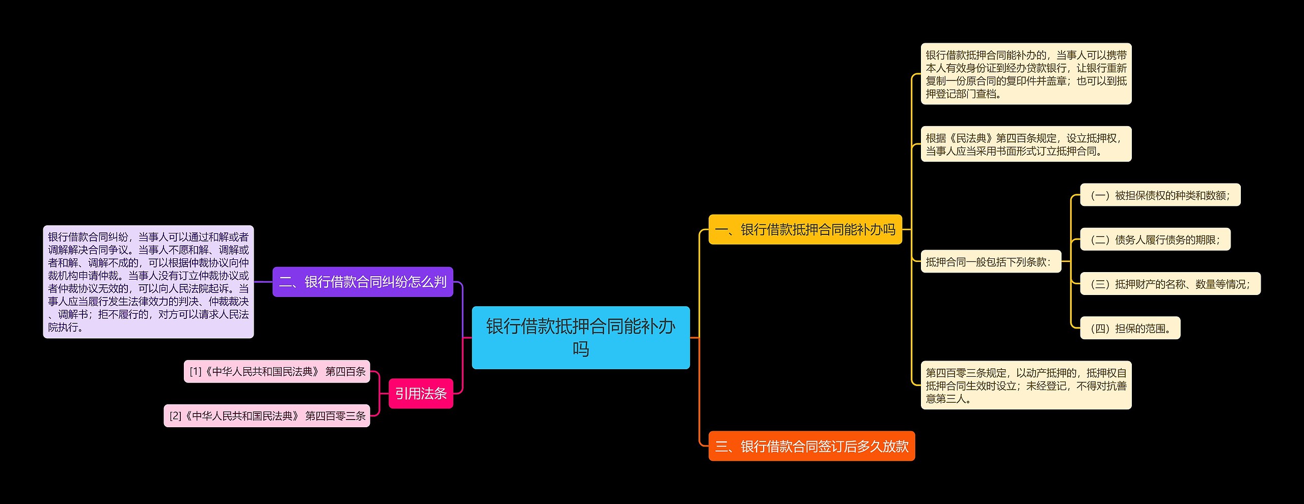 银行借款抵押合同能补办吗思维导图