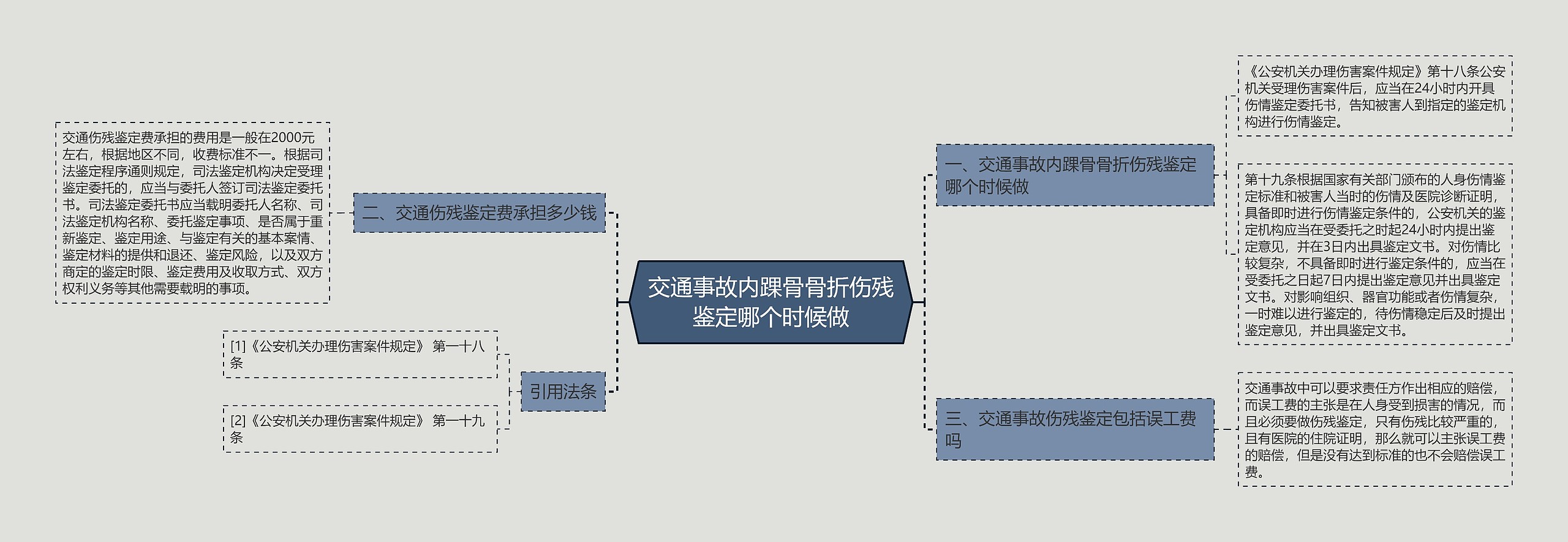 交通事故内踝骨骨折伤残鉴定哪个时候做