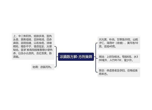 凉膈散方解-方剂集锦