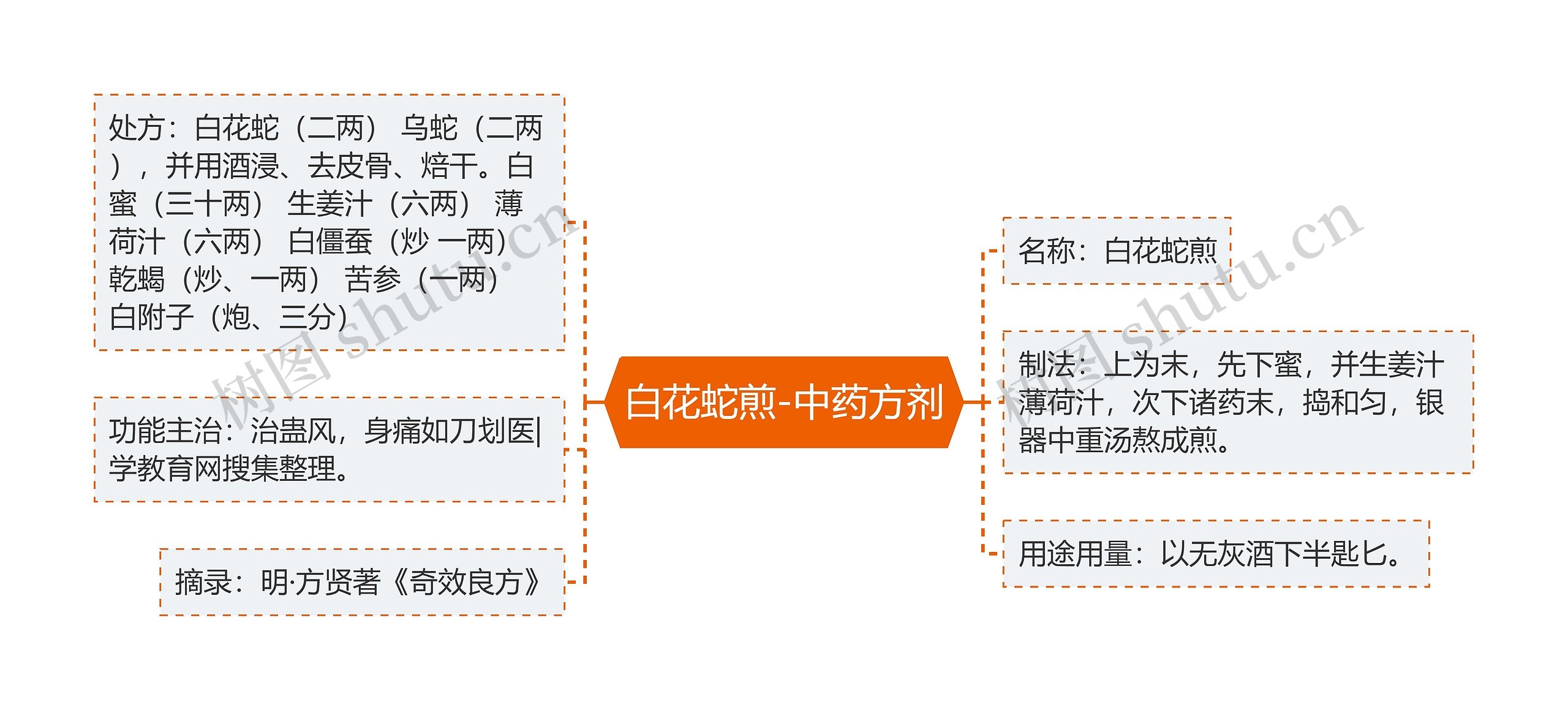 白花蛇煎-中药方剂 白花蛇煎-中药方剂