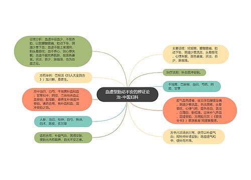 血虚型胎动不安的辨证论治-中医妇科