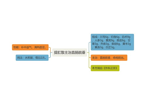 提肛散主治直肠脱垂