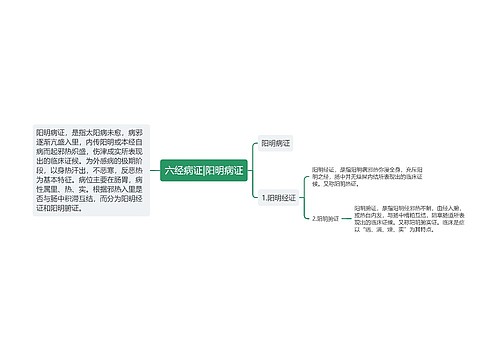 六经病证|阳明病证