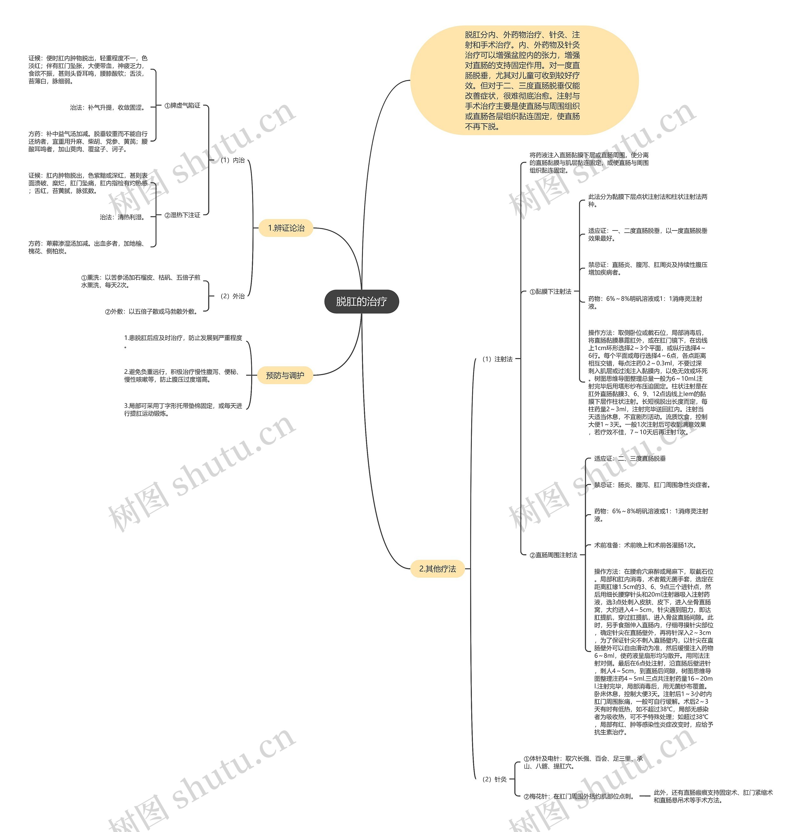 脱肛的治疗 脱肛的治疗