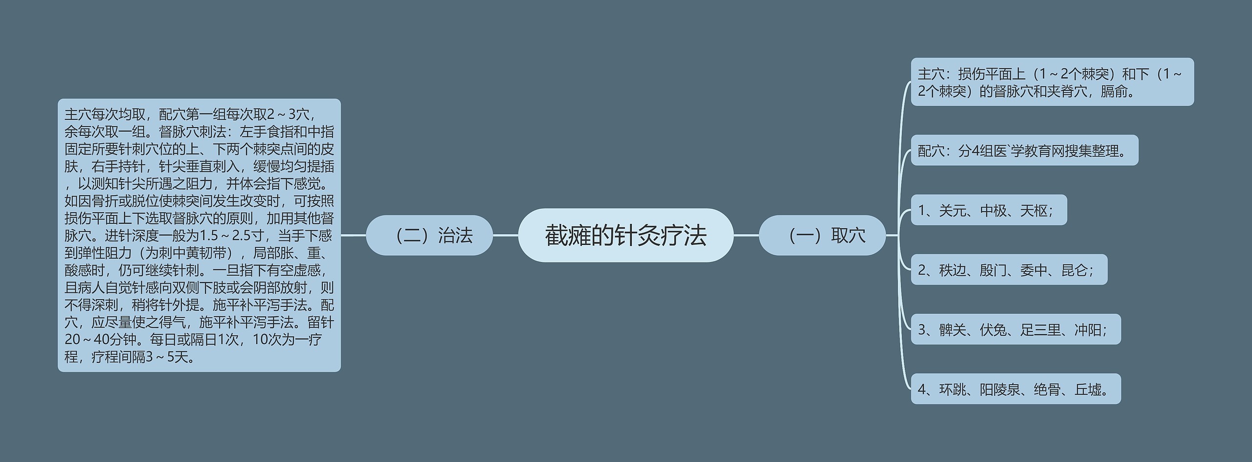 截瘫的针灸疗法 截瘫的针灸疗法